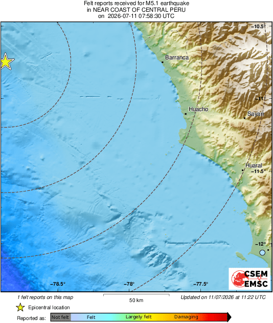 Intensity Map
