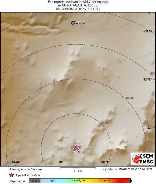 Intensity Map