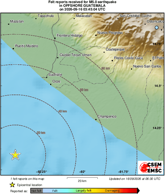 Intensity Map
