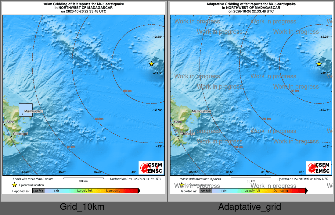 Intensity Map cluster