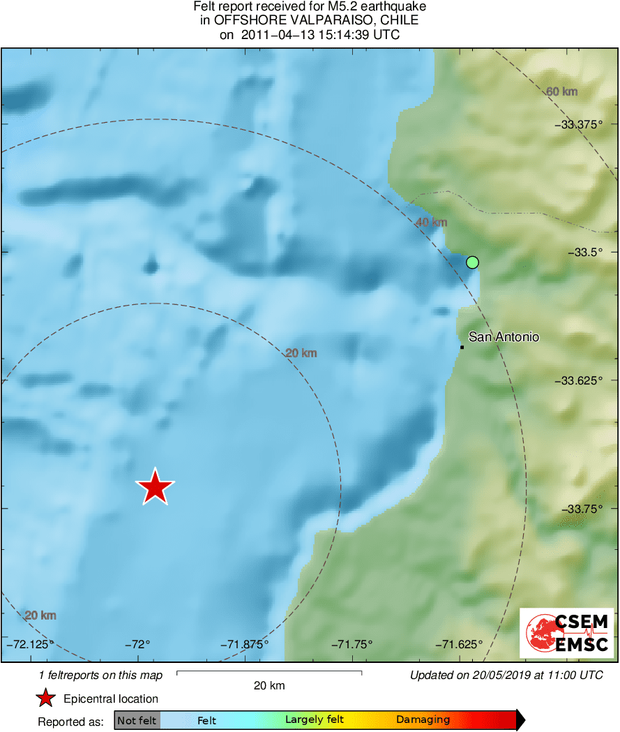 Intensity Map