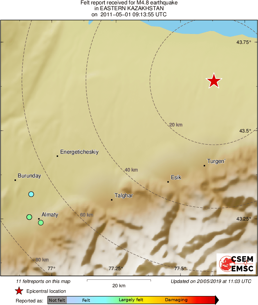 Intensity Map