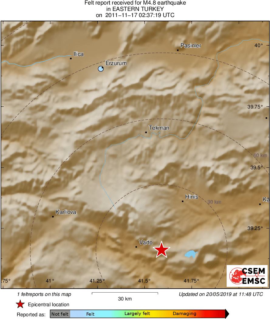 Intensity Map