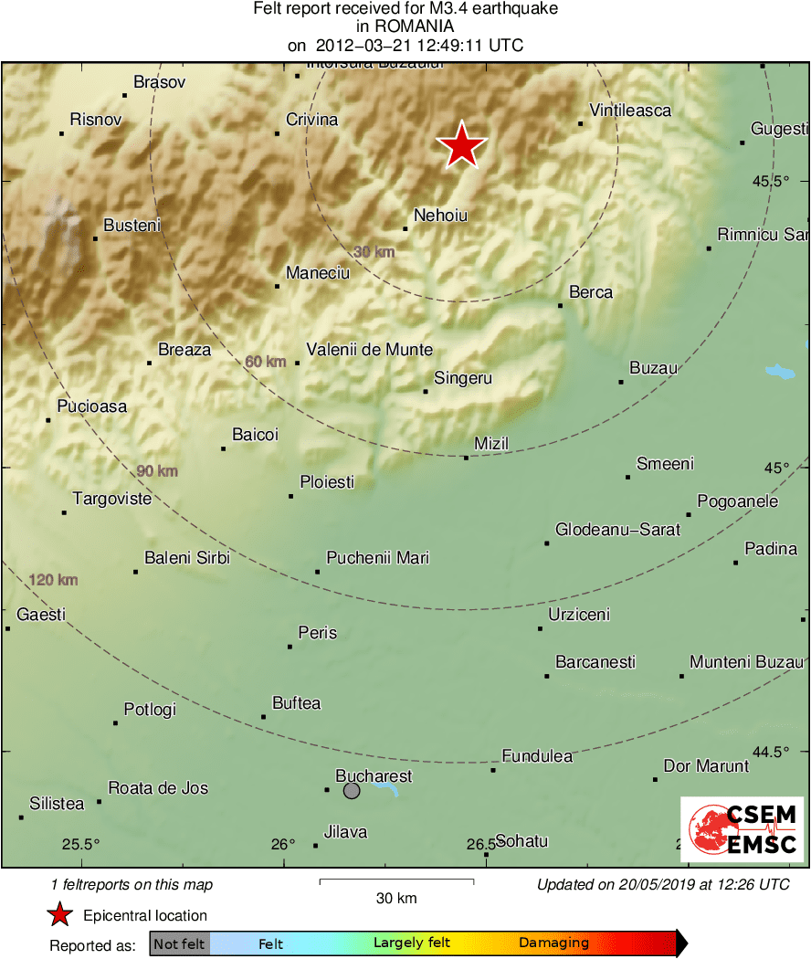 Intensity Map