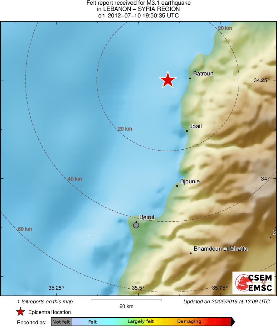Intensity Map