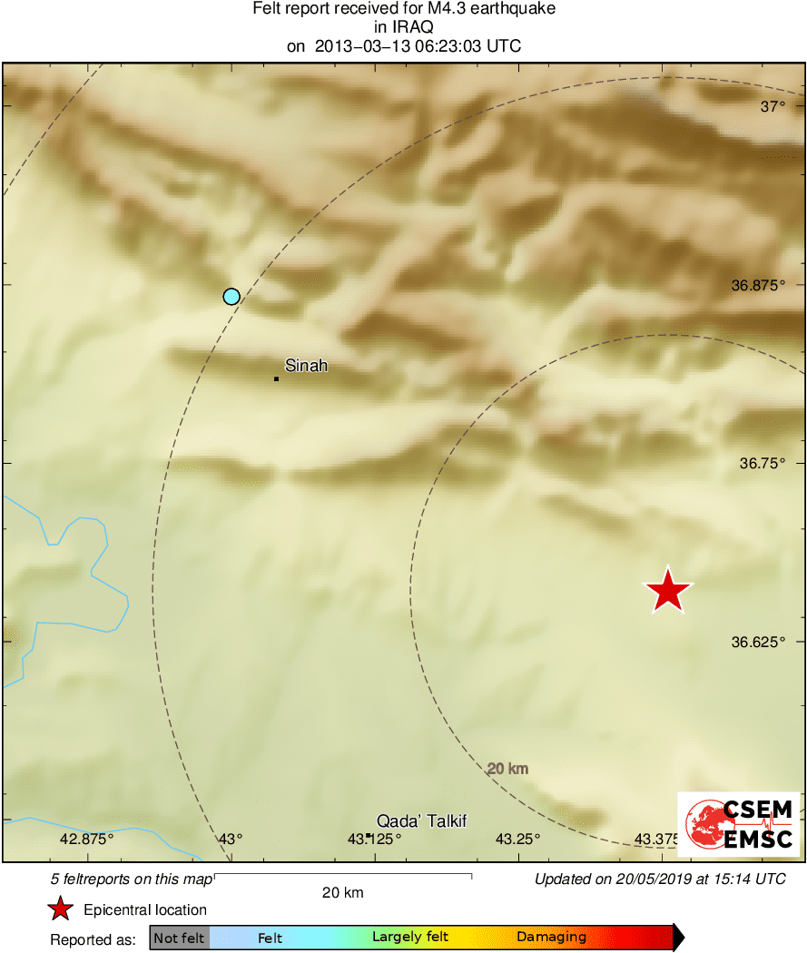 Intensity Map