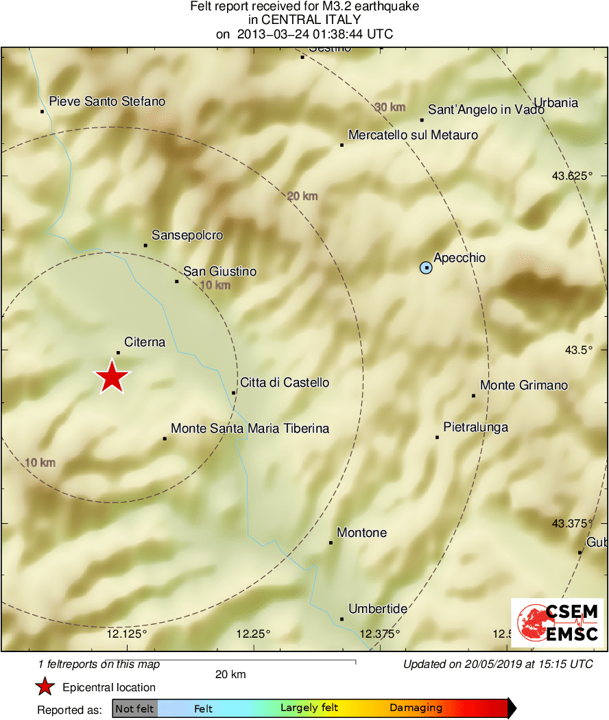 Intensity Map