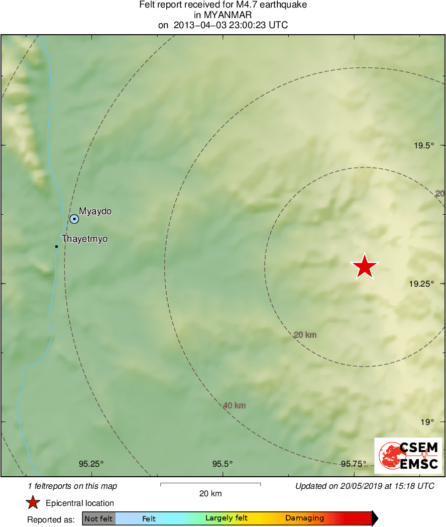 Intensity Map