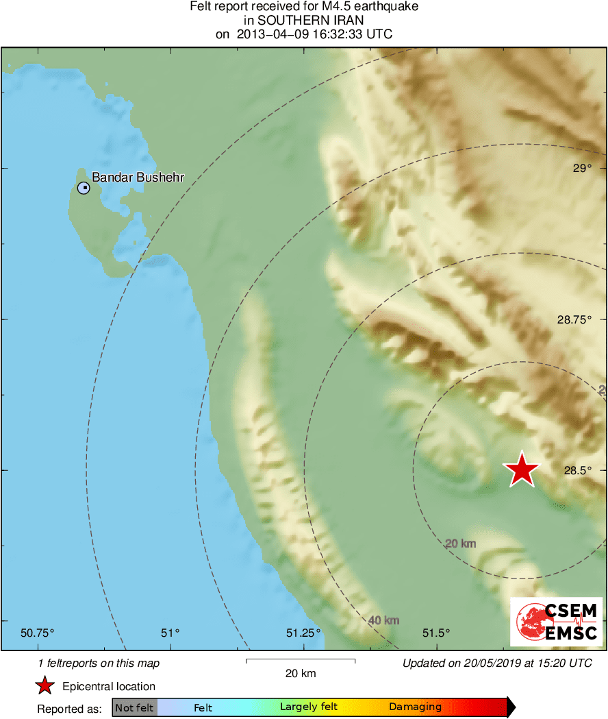 Intensity Map