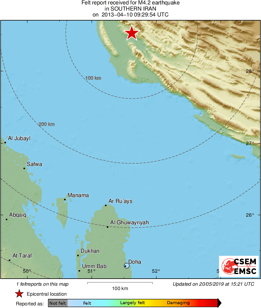 Intensity Map