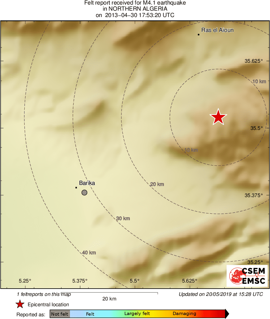 Intensity Map