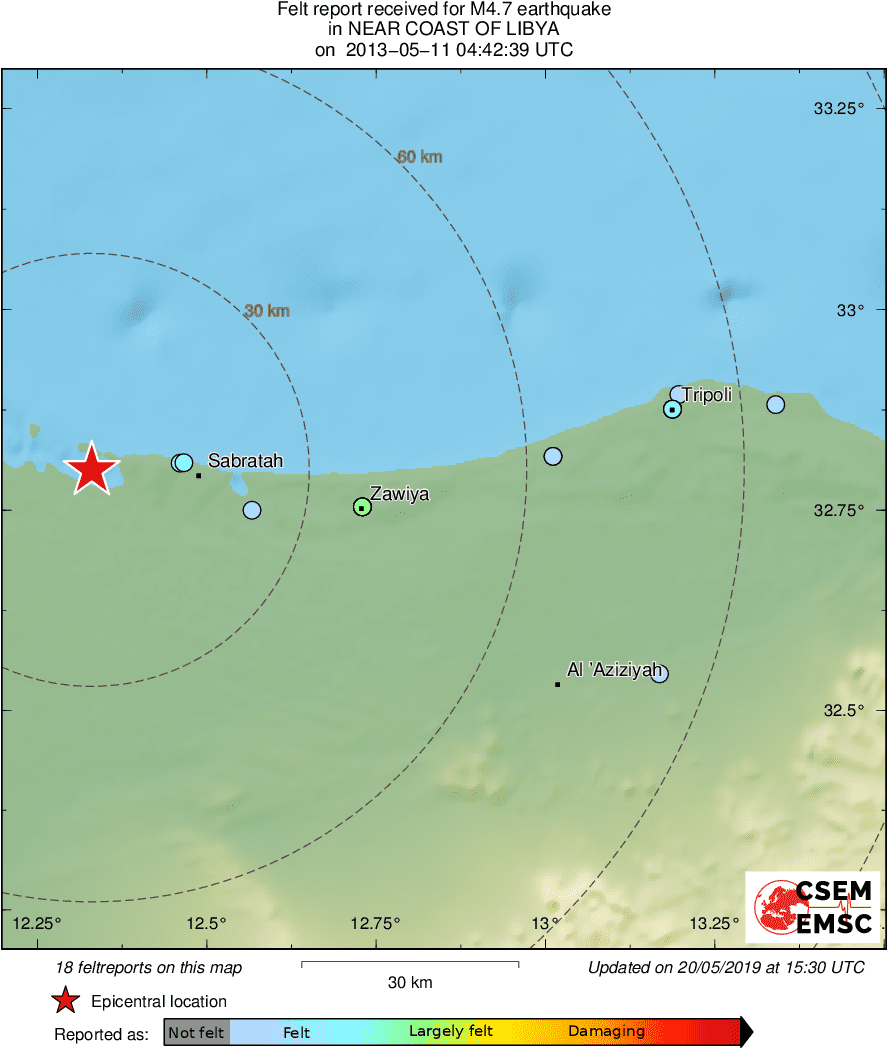 Intensity Map