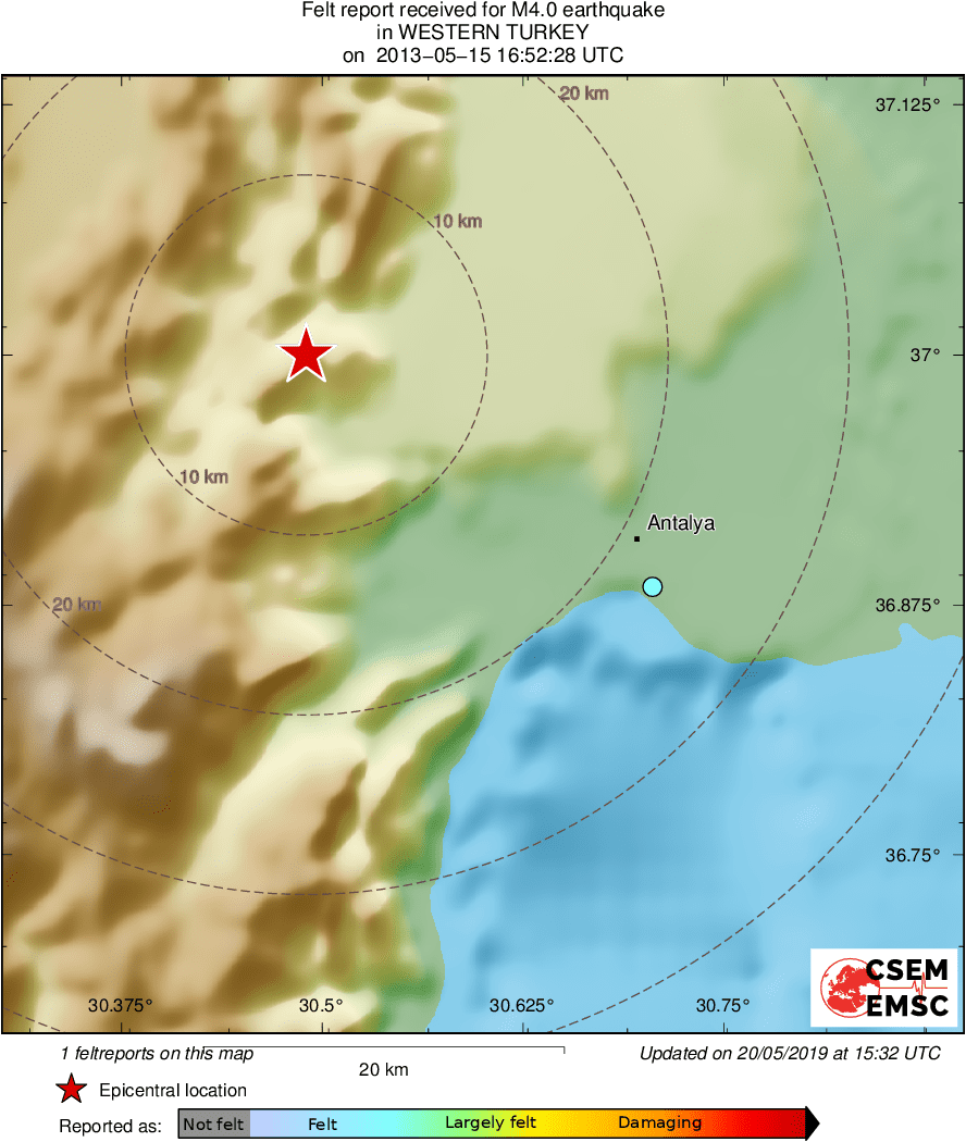 Intensity Map