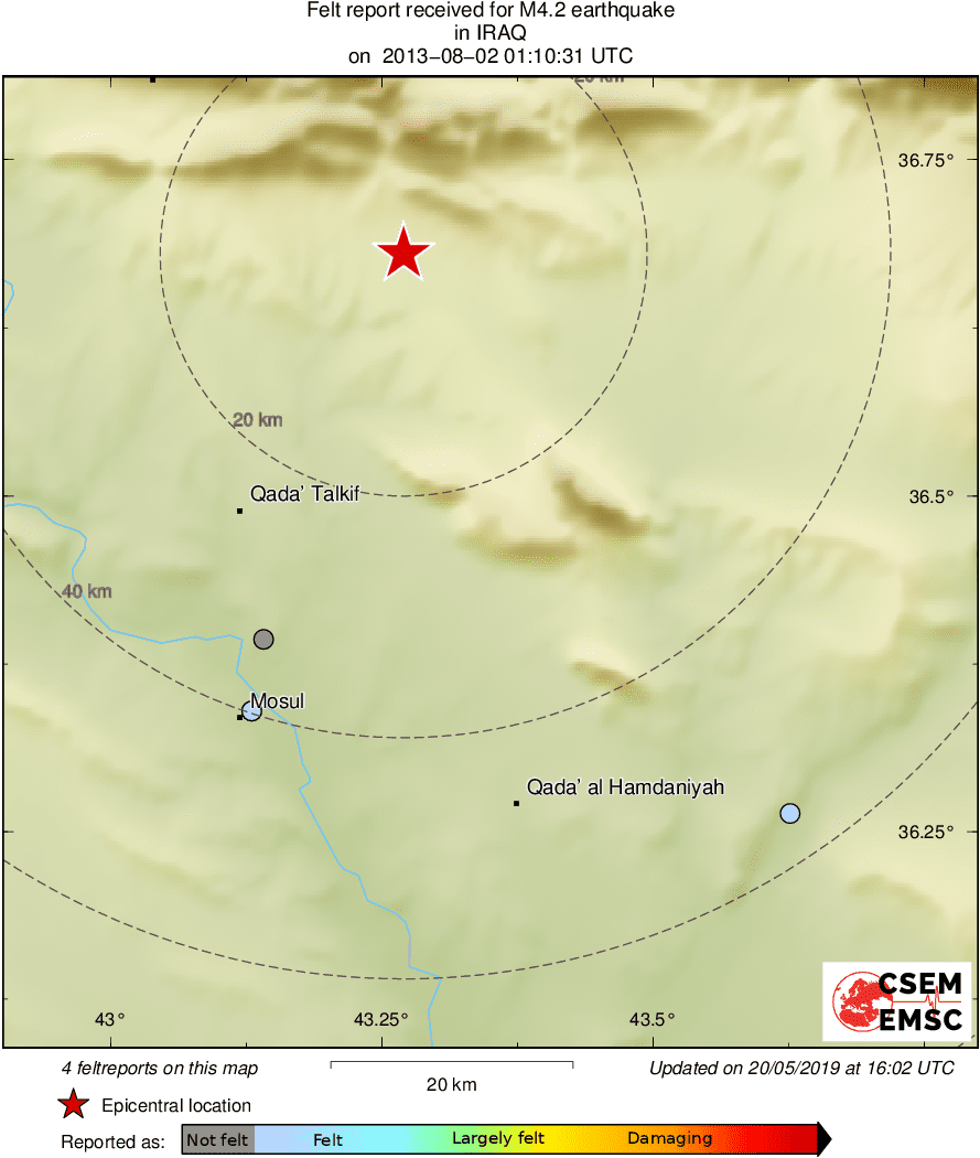 Intensity Map