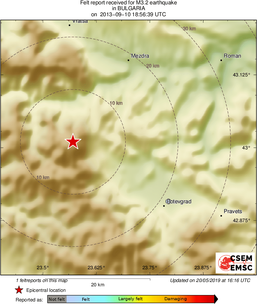 Intensity Map