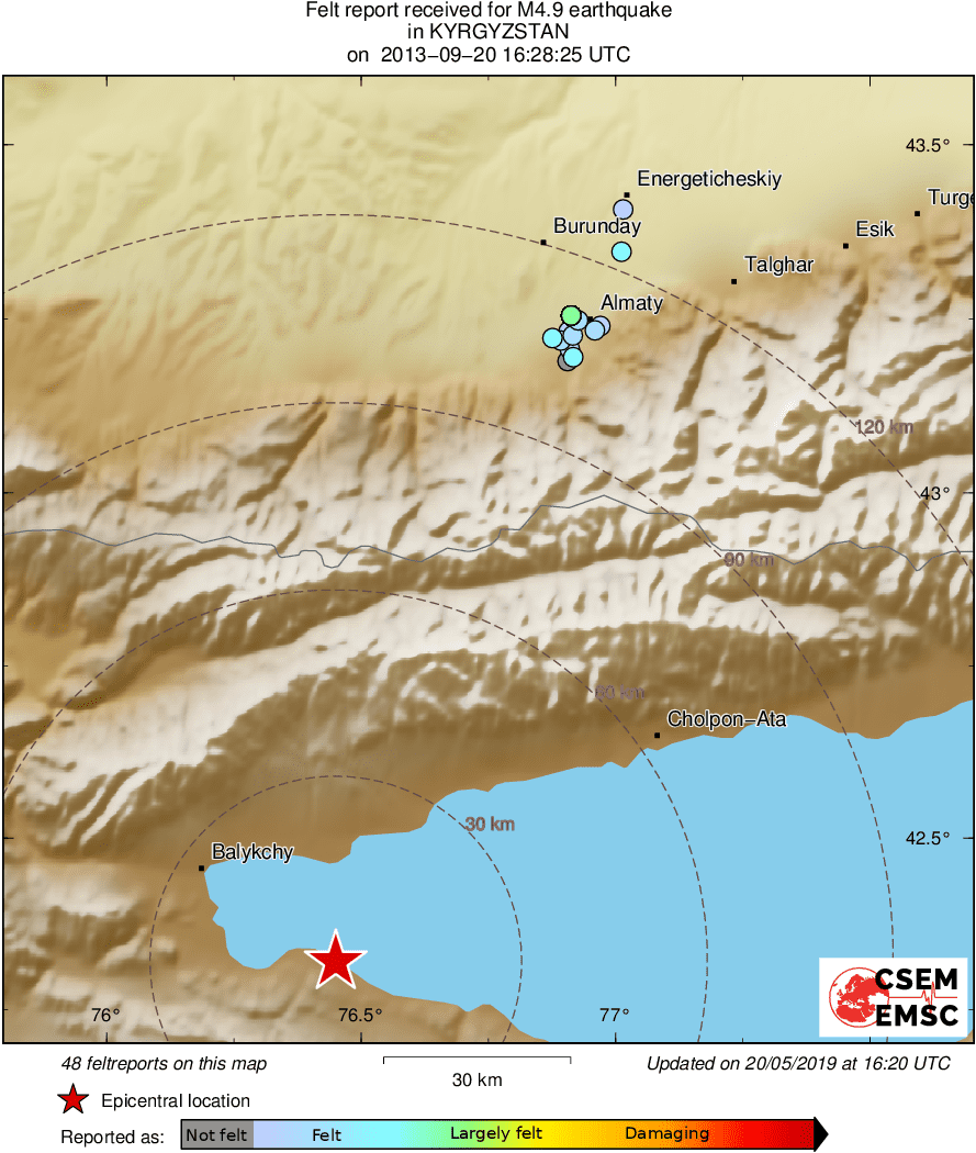 Intensity Map