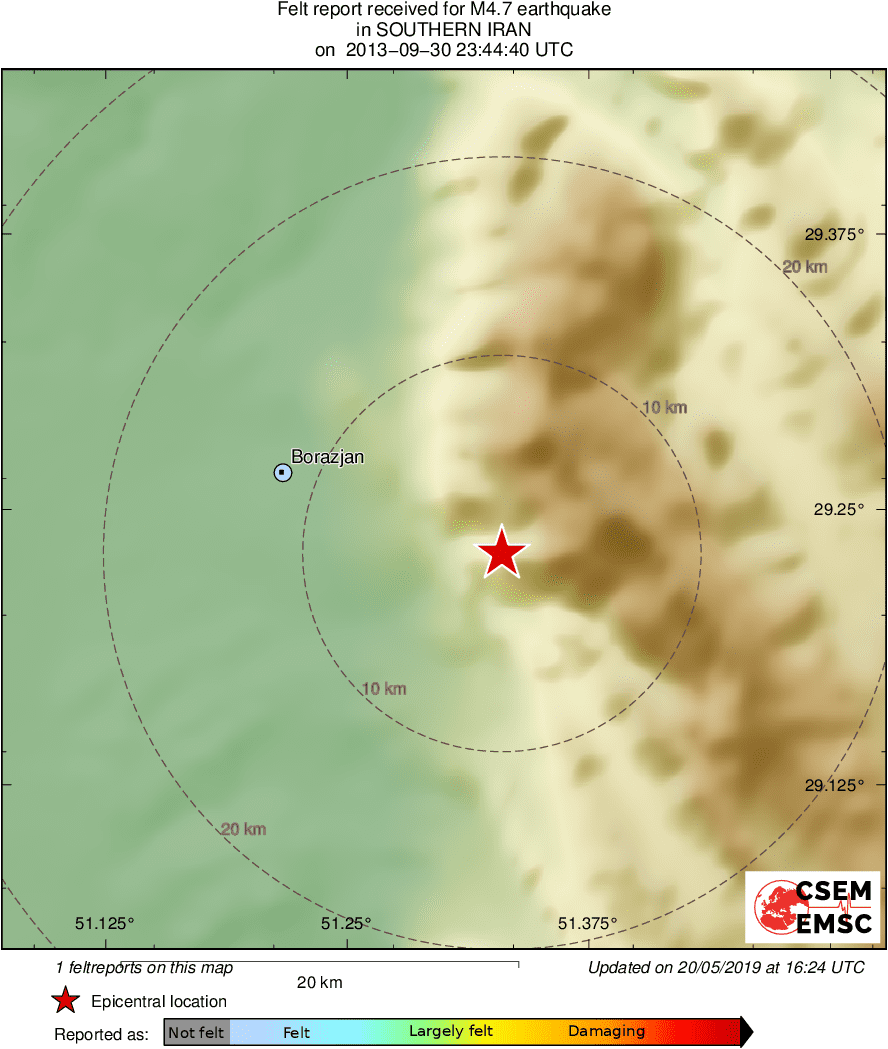 Intensity Map