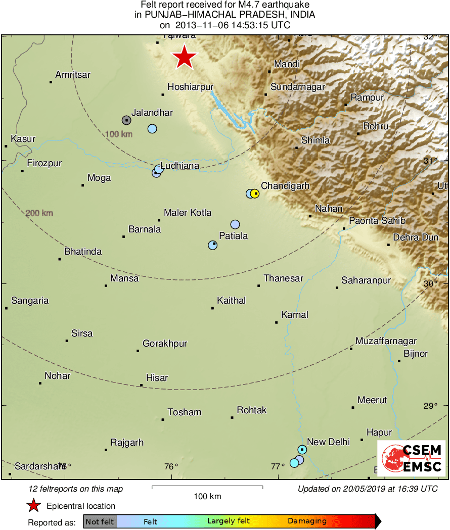 Intensity Map