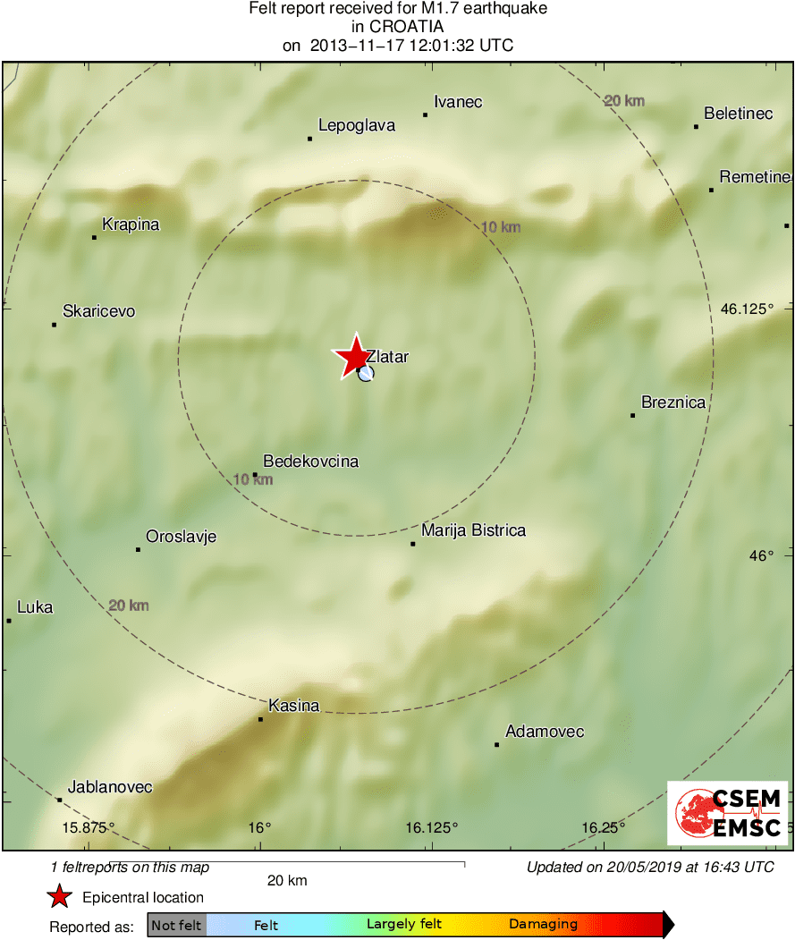 Intensity Map