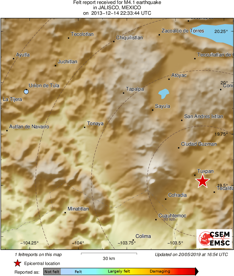 Intensity Map