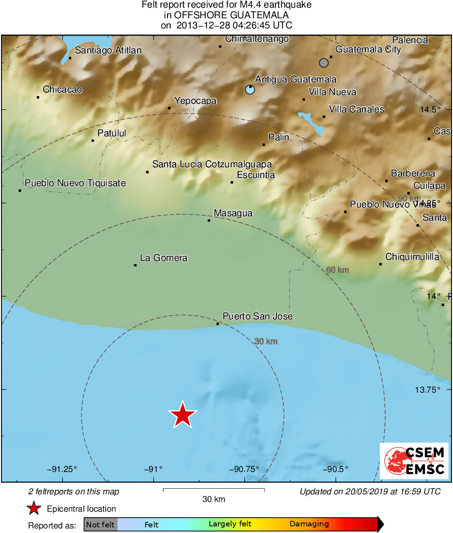 Intensity Map