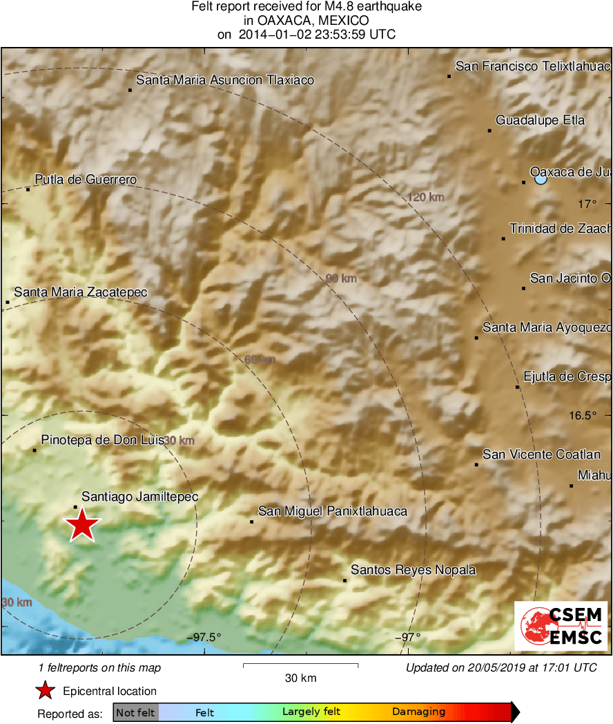 Intensity Map