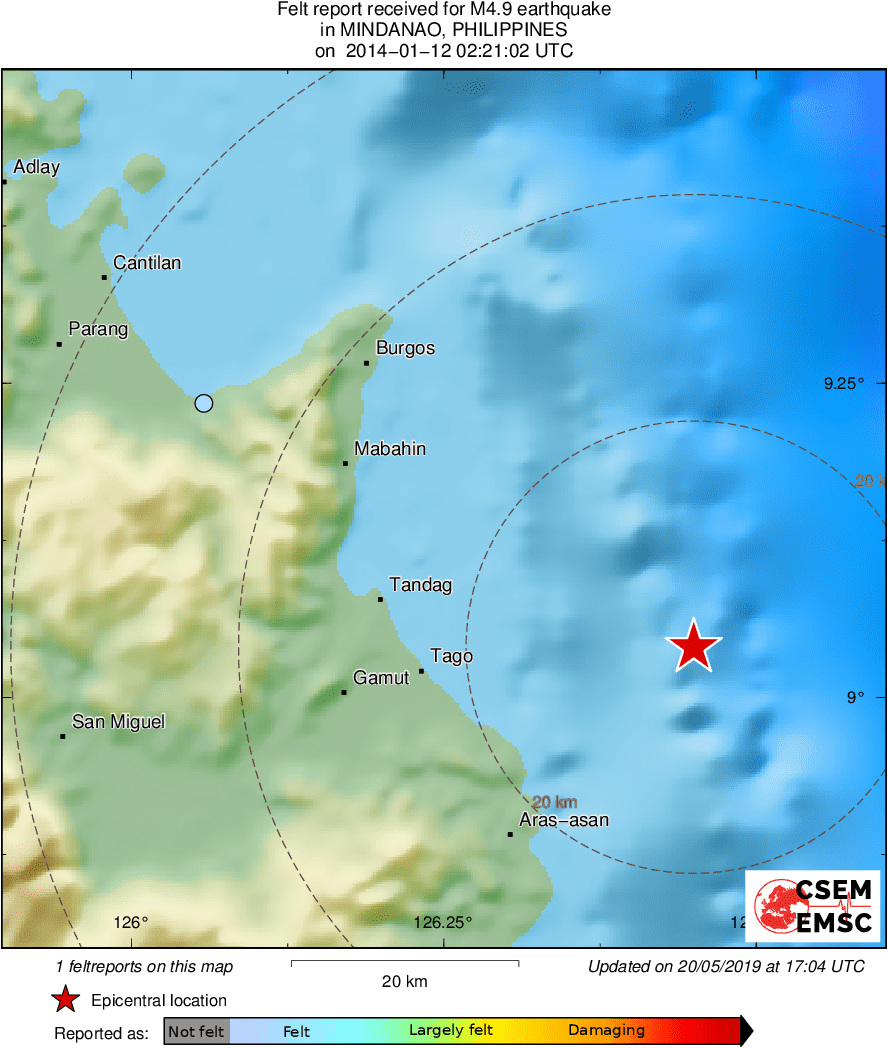 Intensity Map
