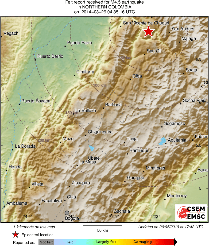 Intensity Map