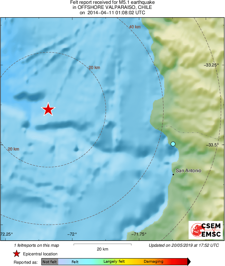 Intensity Map