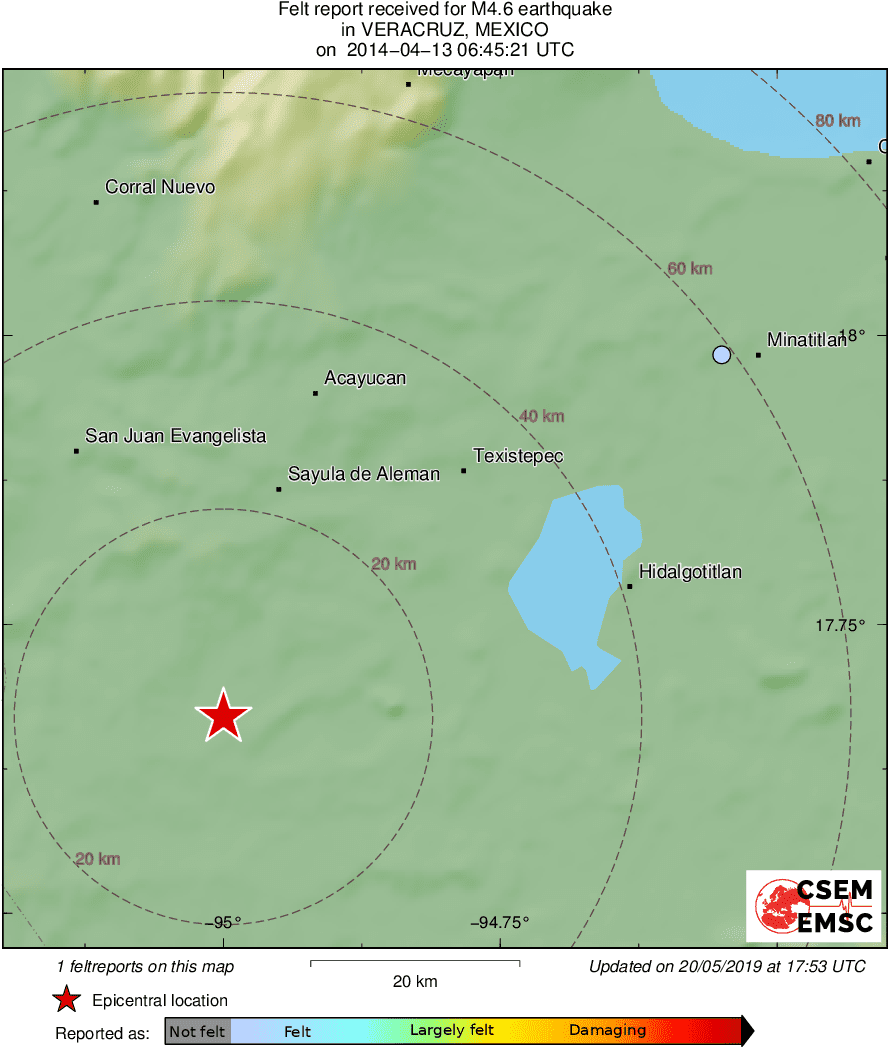 Intensity Map