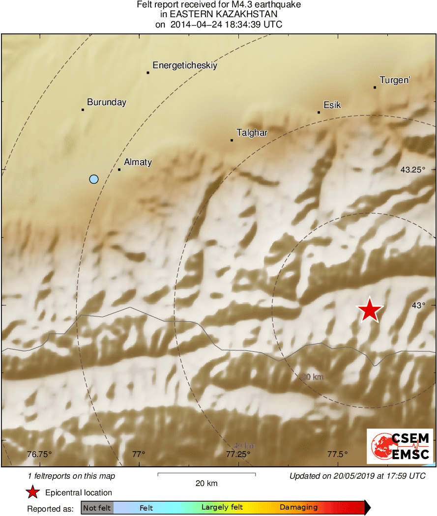 Intensity Map