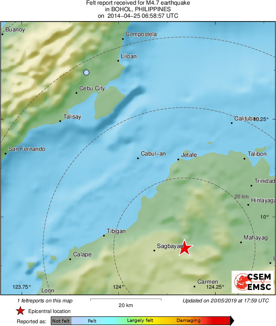 Intensity Map