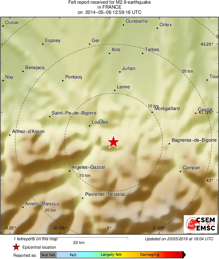 Intensity Map