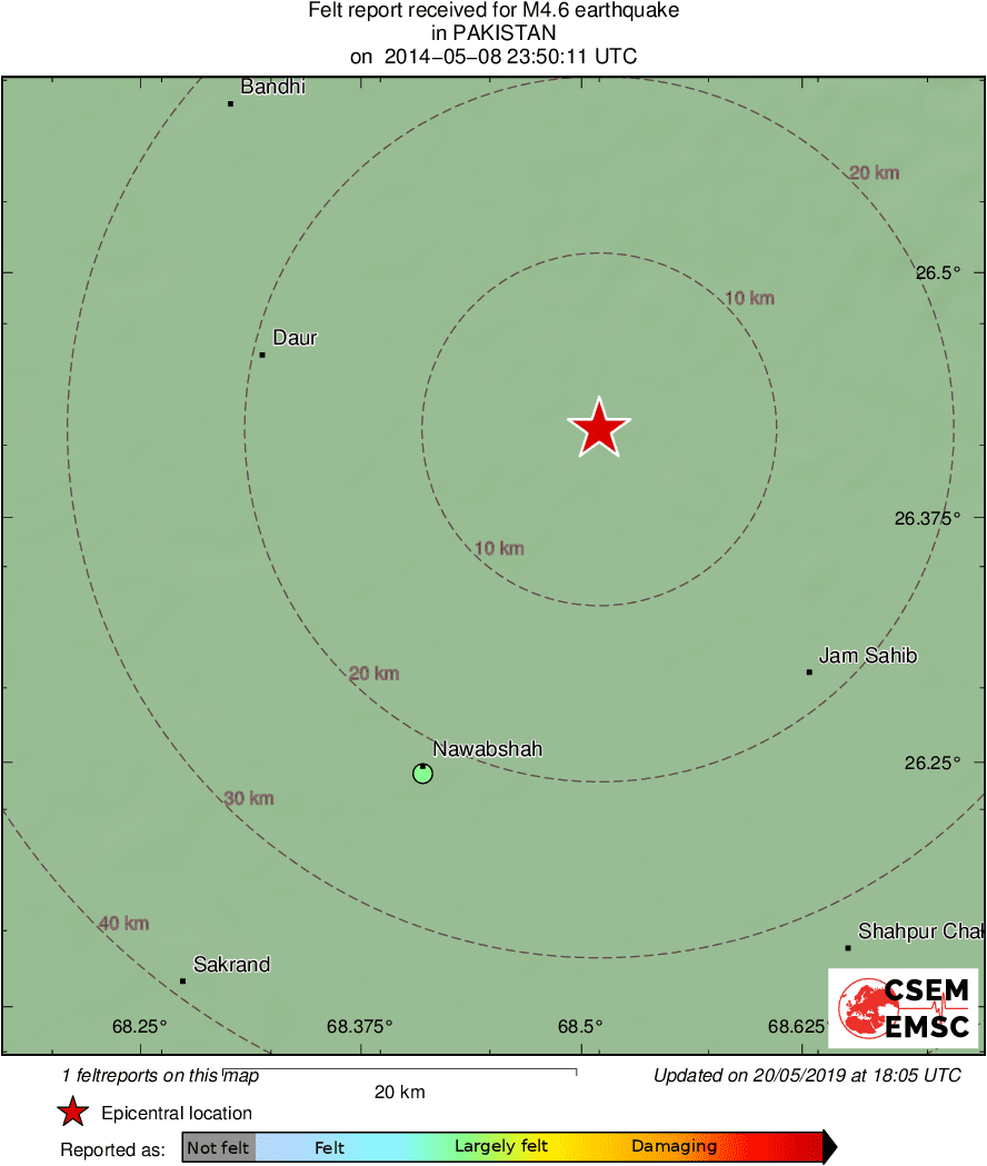 Intensity Map