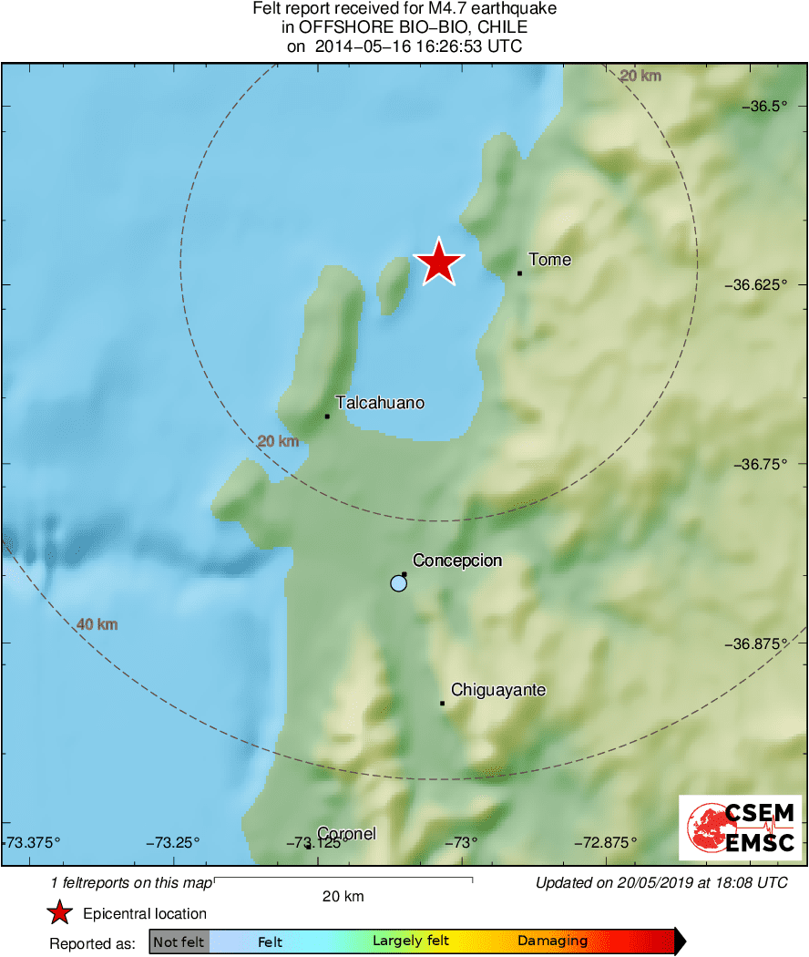 Intensity Map