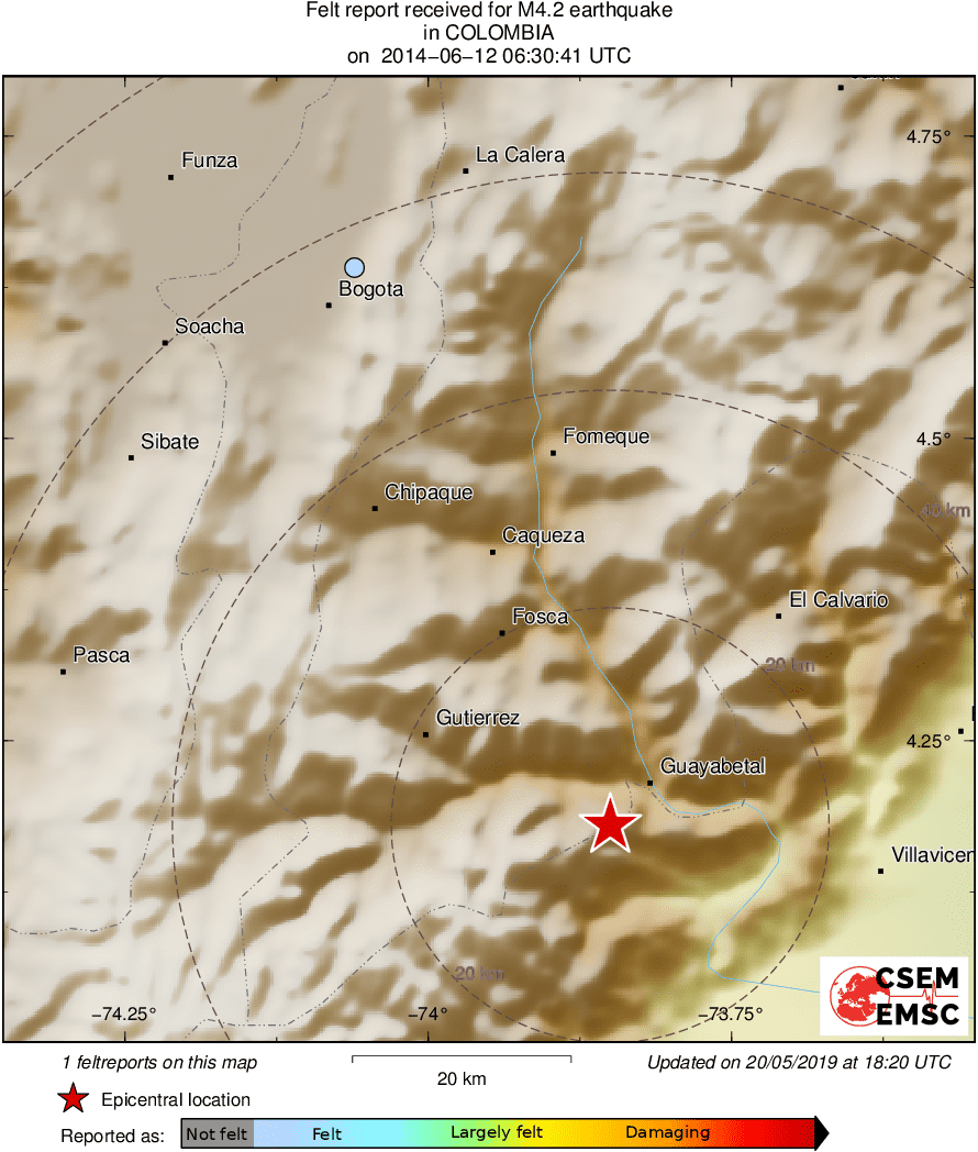 Intensity Map