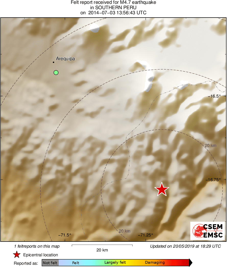 Intensity Map