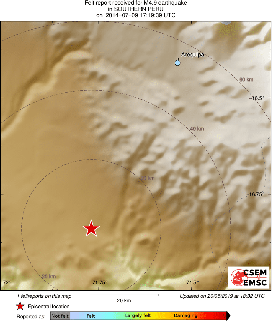 Intensity Map