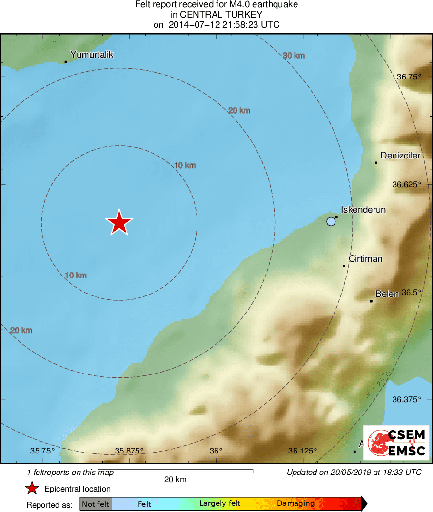 Intensity Map