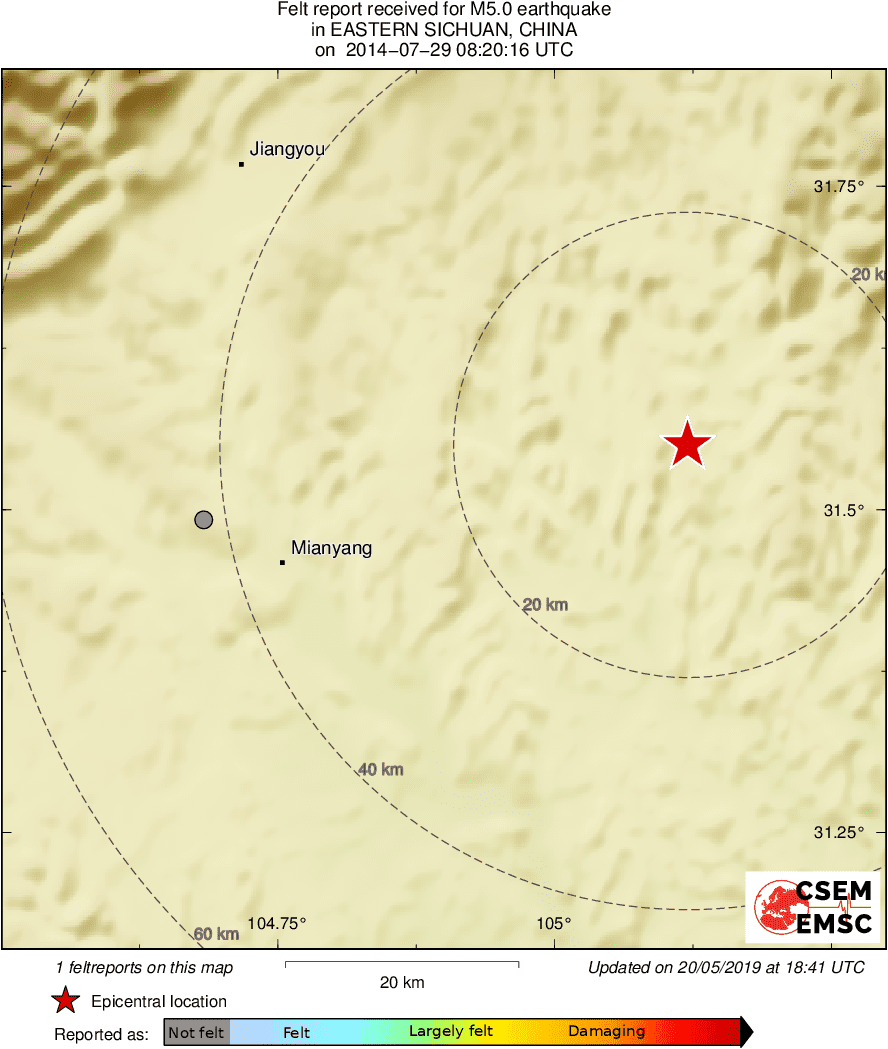 Intensity Map