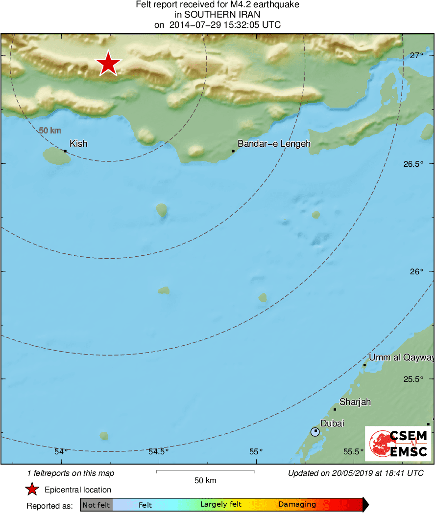 Intensity Map