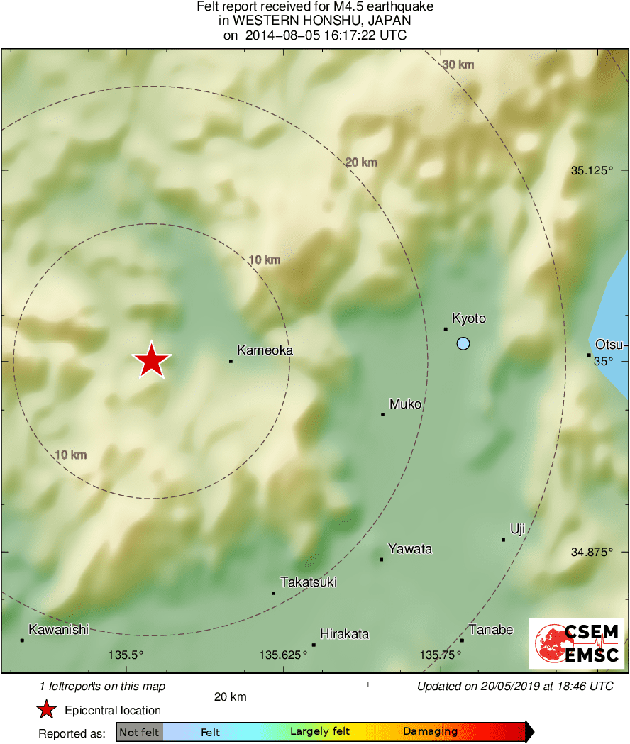 Intensity Map