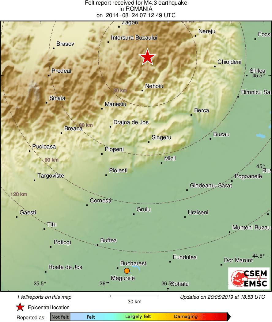 Intensity Map