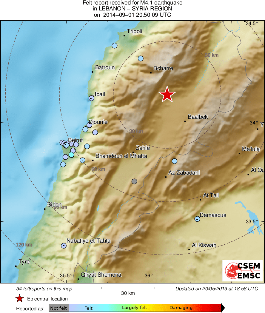 Intensity Map