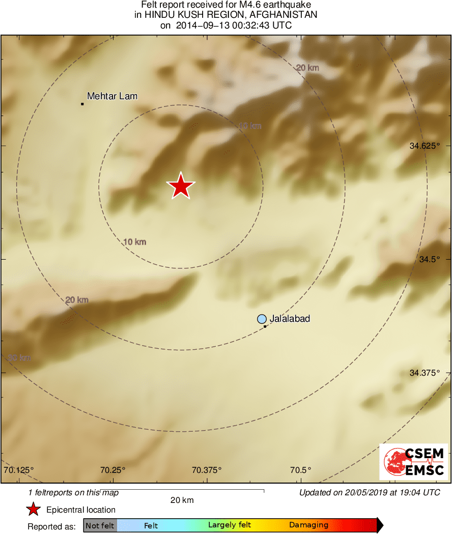 Intensity Map