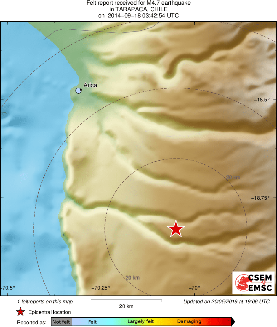 Intensity Map