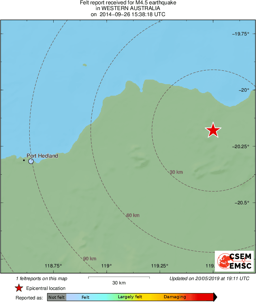 Intensity Map