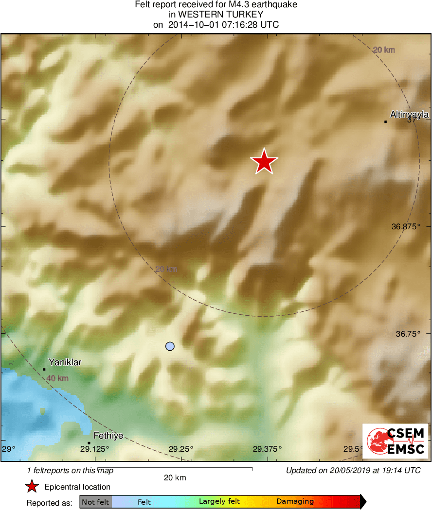 Intensity Map