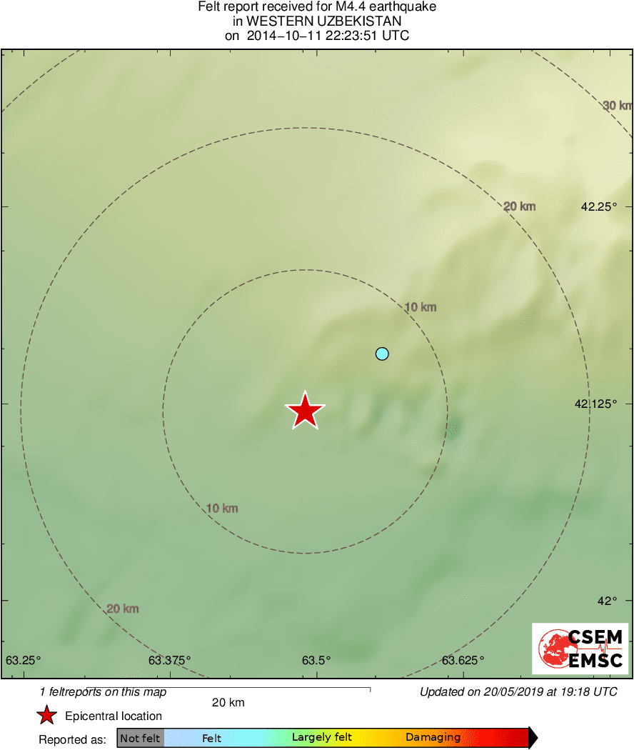 Intensity Map