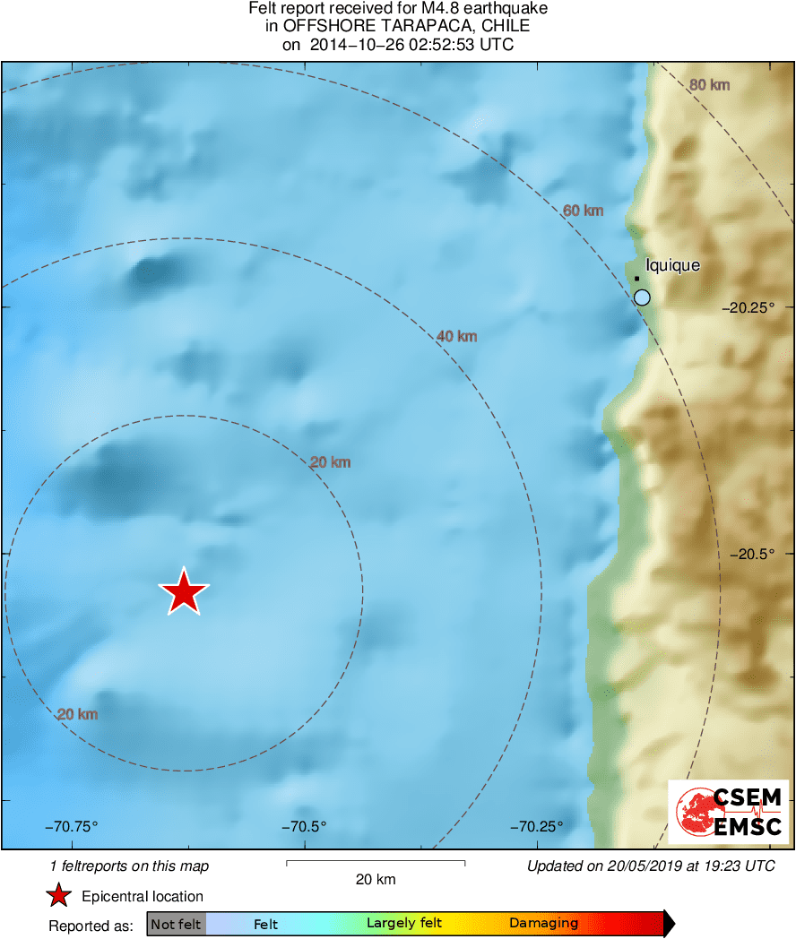 Intensity Map